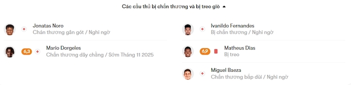 Nhận định, soi kèo Braga vs Nacional, 0h00 ngày 29/9: Không bất ngờ - Ảnh 6