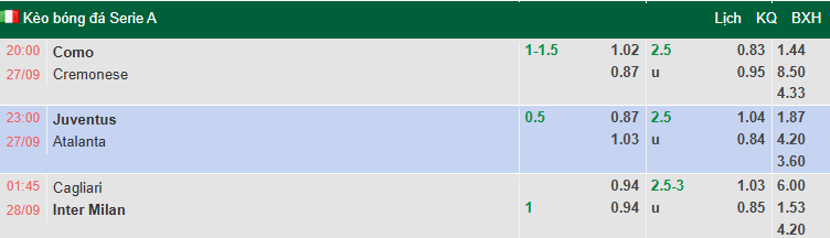 Nhận định, soi kèo Cagliari vs Inter Milan, 1h45 ngày 28/9: Thể hiện đẳng cấp - Ảnh 1