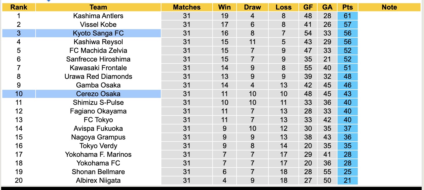 Nhận định, soi kèo Cerezo Osaka vs Kyoto Sanga, 16h30 ngày 28/9: Kịch bản chia điểm - Ảnh 5