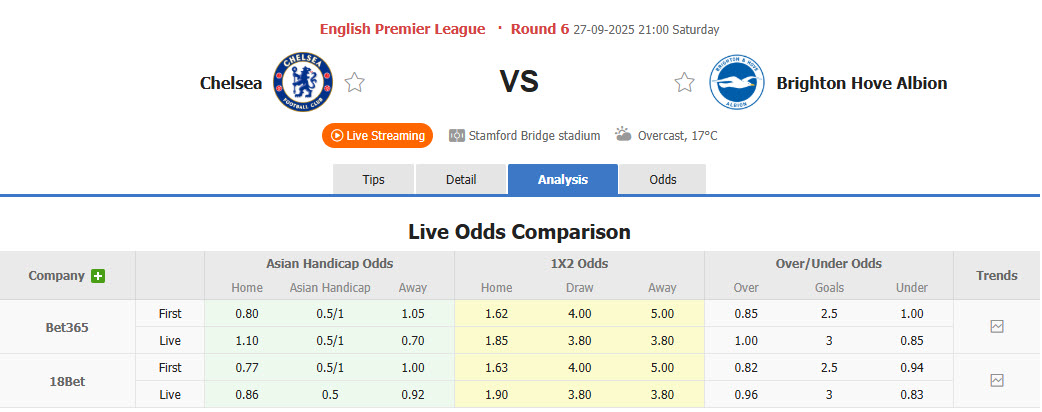 Nhận định, soi kèo Chelsea vs Brighton, 21h00 ngày 27/9: Thiếu vắng nhạc trưởng - Ảnh 2