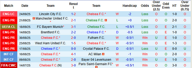 Nhận định, soi kèo Chelsea vs Brighton, 21h00 ngày 27/9: Thiếu vắng nhạc trưởng - Ảnh 3