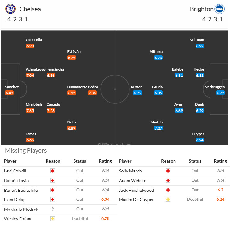 Nhận định, soi kèo Chelsea vs Brighton, 21h00 ngày 27/9: Thiếu vắng nhạc trưởng - Ảnh 6