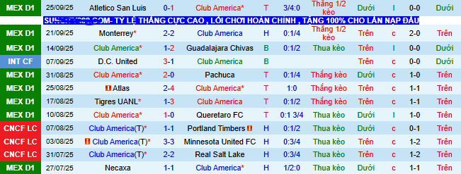 Nhận định, soi kèo Club America vs Pumas UNAM, - Ảnh 2