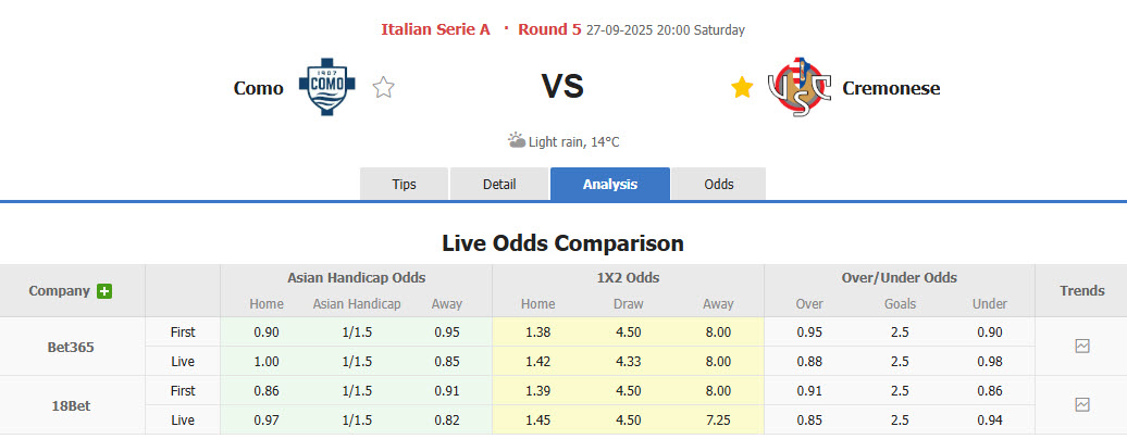 Nhận định, soi kèo Como vs Cremonese, 20h00 ngày 27/9: Bức tường vững chắc - Ảnh 2