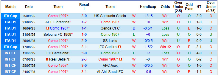 Nhận định, soi kèo Como vs Cremonese, 20h00 ngày 27/9: Bức tường vững chắc - Ảnh 3
