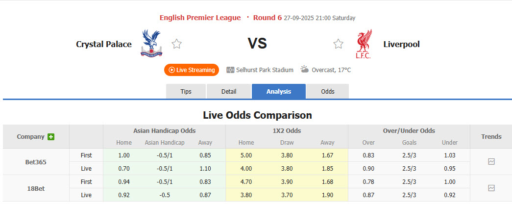 Nhận định, soi kèo Crystal Palace vs Liverpool, 21h00 ngày 27/9: Món nợ khó đòi - Ảnh 2