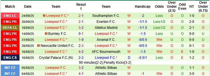 Nhận định, soi kèo Crystal Palace vs Liverpool, 21h00 ngày 27/9: Món nợ khó đòi - Ảnh 4