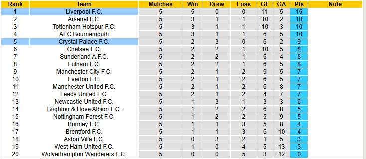 Nhận định, soi kèo Crystal Palace vs Liverpool, 21h00 ngày 27/9: Món nợ khó đòi - Ảnh 7
