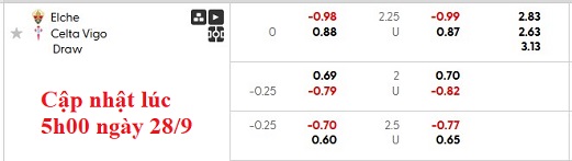 Nhận định, soi kèo Elche vs Celta Vigo, 21h15 ngày 28/9: Cột mốc mới - Ảnh 5