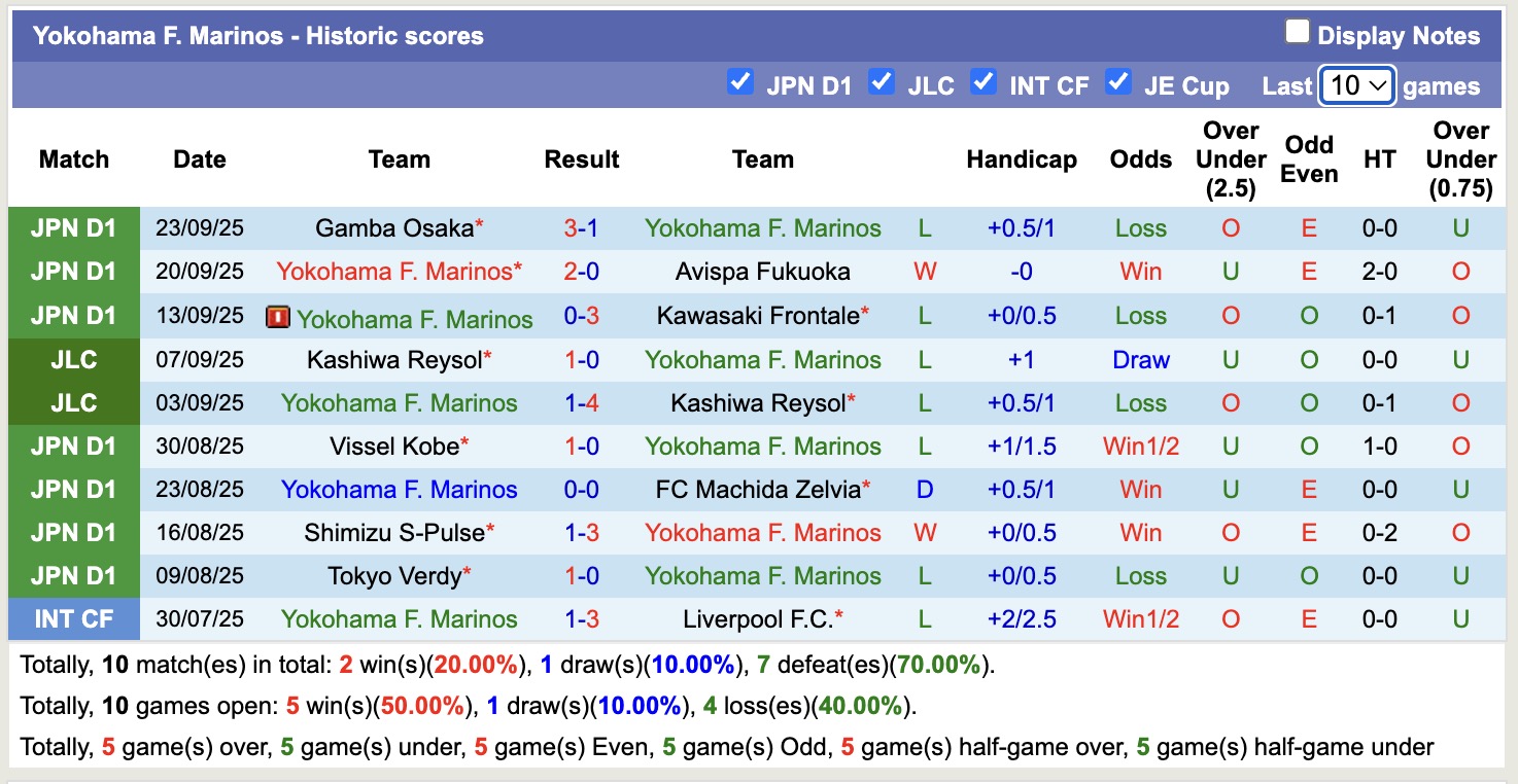 Nhận định, soi kèo FC Tokyo vs Yokohama F. Marinos, 16h00 ngày 28/9: Ngày càng lún sâu - Ảnh 3