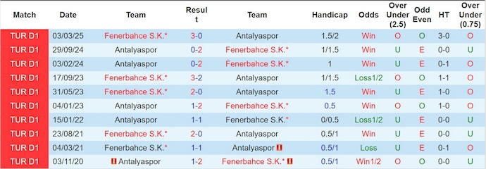 Nhận định, soi kèo Fenerbahce vs Antalyaspor, 0h00 ngày 29/9: Giữ sức - Ảnh 4