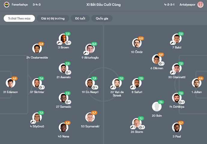 Nhận định, soi kèo Fenerbahce vs Antalyaspor, 0h00 ngày 29/9: Giữ sức - Ảnh 7