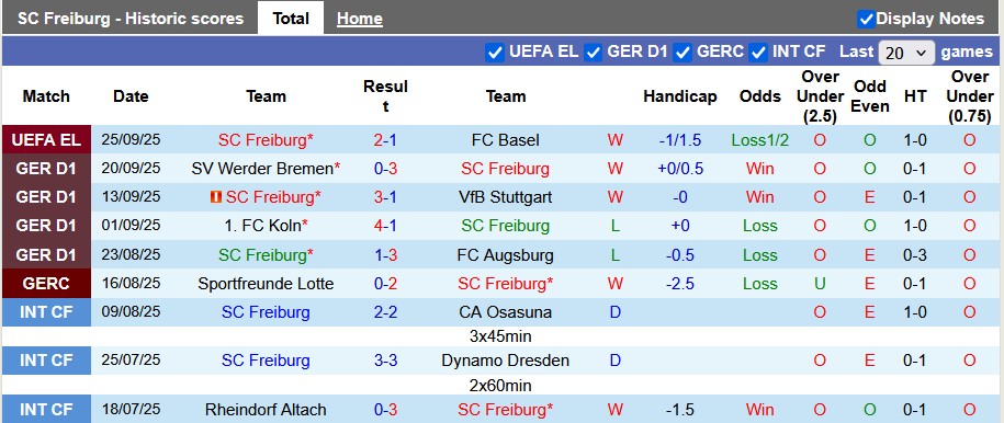 Nhận định, soi kèo Freiburg vs Hoffenheim, 20h30 ngày 28/9: 49 gặp 50 - Ảnh 1