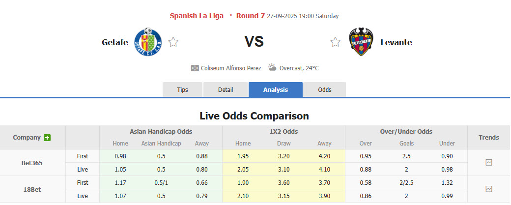 Nhận định, soi kèo Getafe vs Levante, 19h00 ngày 27/9: Đáp trả dữ dội - Ảnh 2