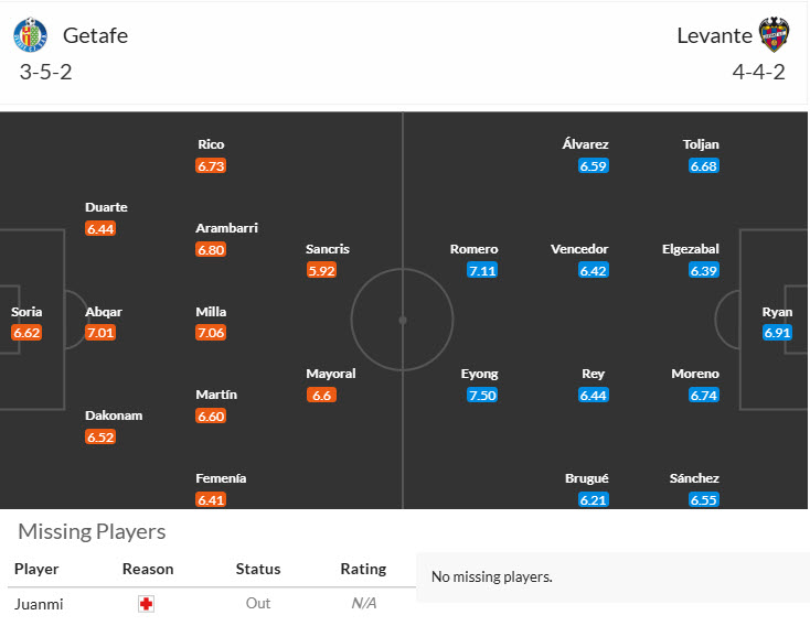 Nhận định, soi kèo Getafe vs Levante, 19h00 ngày 27/9: Đáp trả dữ dội - Ảnh 6