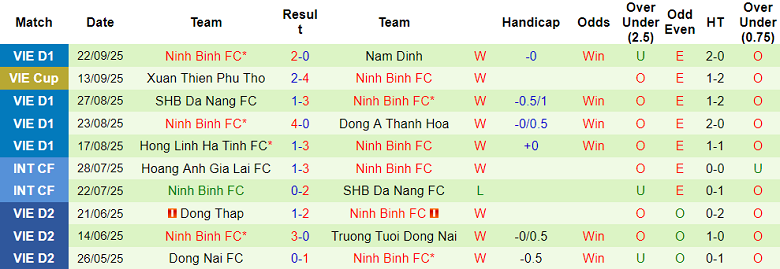 Nhận định, soi kèo Hải Phòng vs Ninh Bình, 18h00 ngày 28/9: Tìm sự khẳng định - Ảnh 2