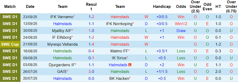 Nhận định, soi kèo Halmstads vs Hammarby, 19h00 ngày 28/9: Đua tới cùng - Ảnh 1