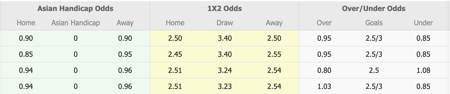 Nhận định, soi kèo Jeju SK FC vs Suwon FC, 14h30 ngày 28/9: Đối thủ khó chịu - Ảnh 1