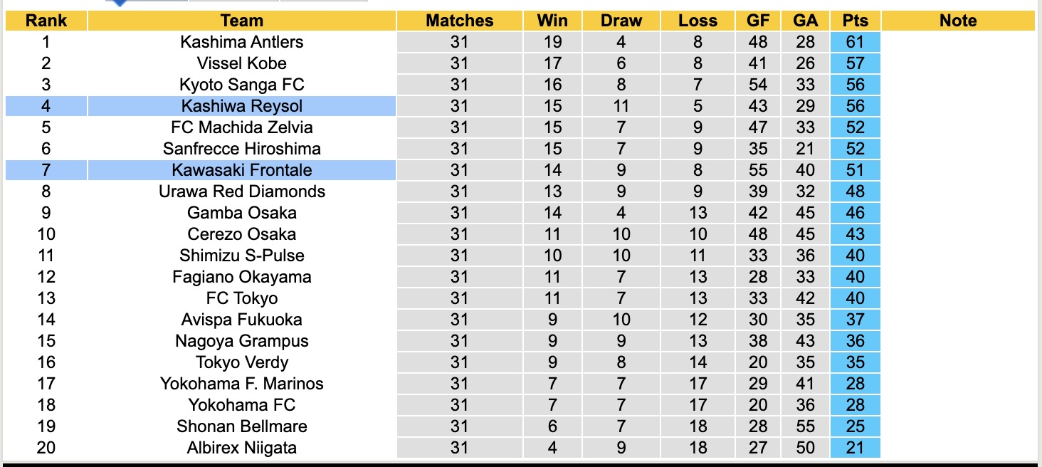 Nhận định, soi kèo Kawasaki Frontale vs Kashiwa Reysol, 17h00 ngày 28/9: Kẻ tám lạng, người nửa cân - Ảnh 5