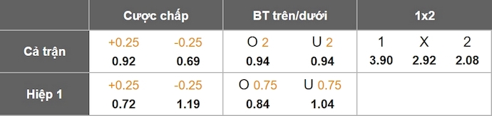 Nhận định, soi kèo Lecce vs Bologna, 23h00 ngày 28/9: Chìm trong khủng hoảng - Ảnh 1