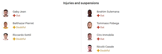 Nhận định, soi kèo Lecce vs Bologna, 23h00 ngày 28/9: Chìm trong khủng hoảng - Ảnh 6