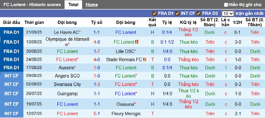 Nhận định, soi kèo Lorient vs Monaco, 22h00 ngày 27/9: Củng cố ngôi đầu - Ảnh 6