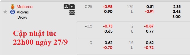 Nhận định, soi kèo Mallorca vs Alaves, 23h30 ngày 27/9: Chiến thắng đầu tiên - Ảnh 6
