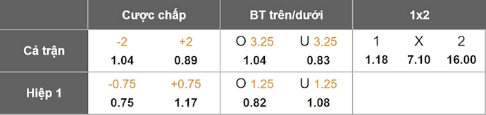 Nhận định, soi kèo Man City vs Burnley, 21h00 ngày 27/9: Khó có bất ngờ - Ảnh 11