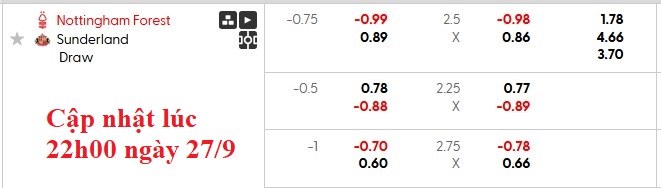 Nhận định, soi kèo Nottingham vs Sunderland, 23h30 ngày 27/9: Nguy cho Postecoglou - Ảnh 6