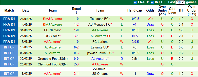 Nhận định, soi kèo PSG vs Auxerre, 2h00 ngày 28/9: Xốc lại tinh thần - Ảnh 3