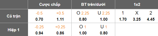Nhận định, soi kèo PVF-CAND vs HAGL, 18h00 ngày 27/9: Chiến thắng đầu tiên - Ảnh 5