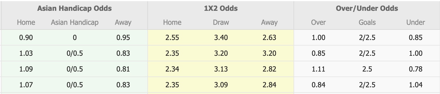 Nhận định, soi kèo Sassuolo vs Udinese, 17h30 ngày 28/9: Tin vào Udinese - Ảnh 1