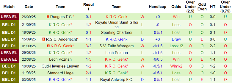 Nhận định, soi kèo Sint Truidense vs Genk, 18h30 ngày 28/9: Khó tin cửa trên - Ảnh 2