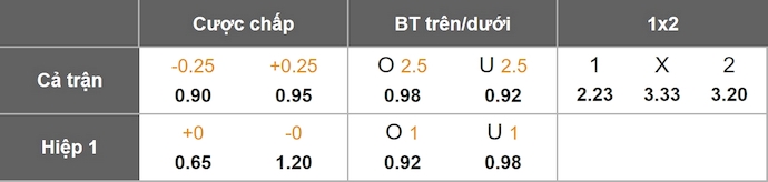 Nhận định, soi kèo Southampton vs Middlesbrough, 21h00 ngày 27/9: Chủ nhà gặp khó - Ảnh 10