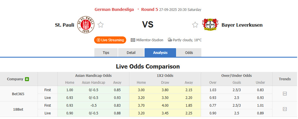 Nhận định, soi kèo St. Pauli vs Leverkusen, 20h30 ngày 27/9: Cần thêm thời gian - Ảnh 2