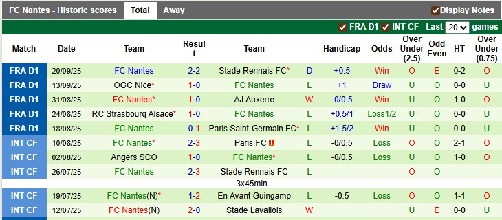 Nhận định, soi kèo Toulouse vs Nantes, 0h00 ngày 28/9: Lấy lại tự tin - Ảnh 2