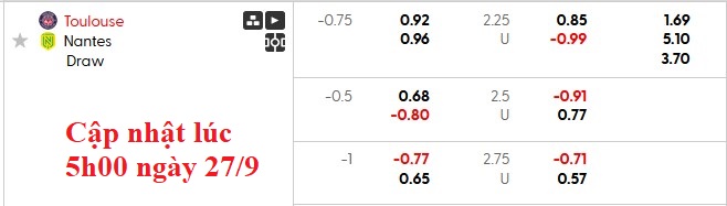 Nhận định, soi kèo Toulouse vs Nantes, 0h00 ngày 28/9: Lấy lại tự tin - Ảnh 5