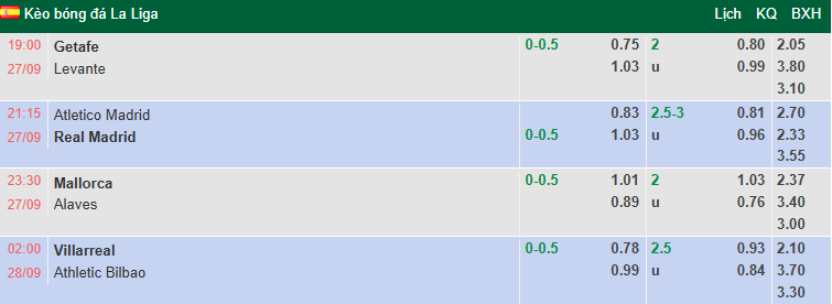 Nhận định, soi kèo Villarreal vs Athletic Bilbao, 2h00 ngày 28/9: Tàu ngầm vàng tự tin - Ảnh 1
