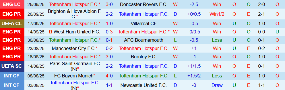Soi kèo góc Tottenham vs Wolverhampton, 02h00 ngày 28/9 - Ảnh 1
