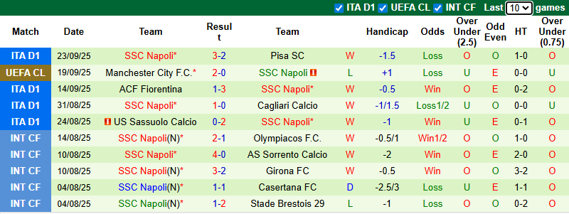 Nhận định, soi kèo AC Milan vs Napoli, 1h45 ngày 29/9: Đòi nợ - Ảnh 3