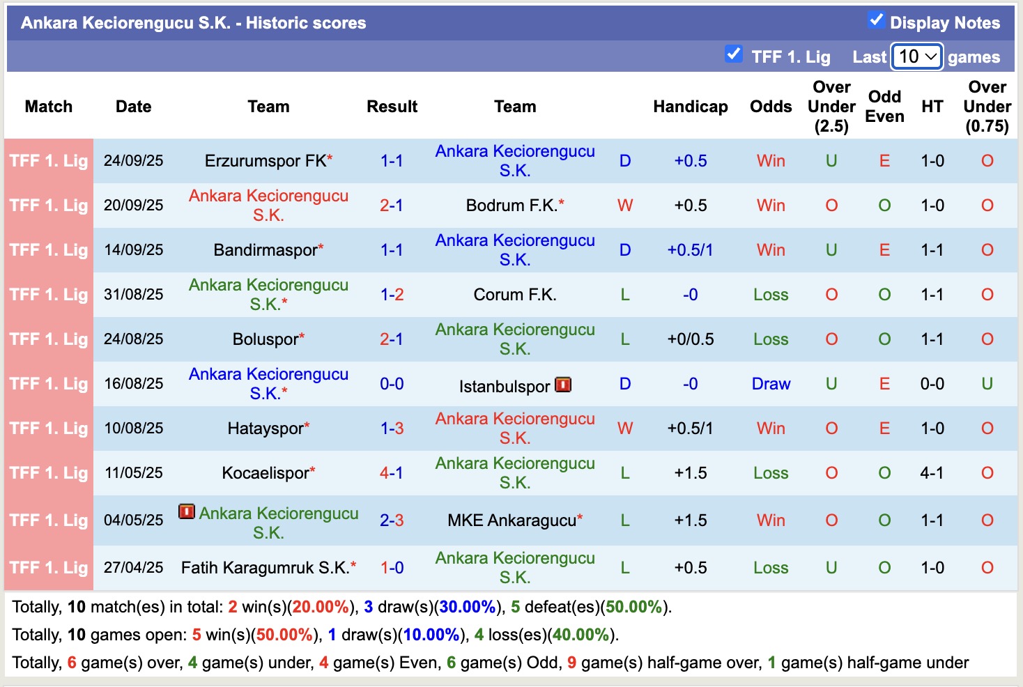 Nhận định, soi kèo Ankara Keciorengucu vs Pendikspor, 18h30 ngày 29/9: Kịch bản chia điểm - Ảnh 2