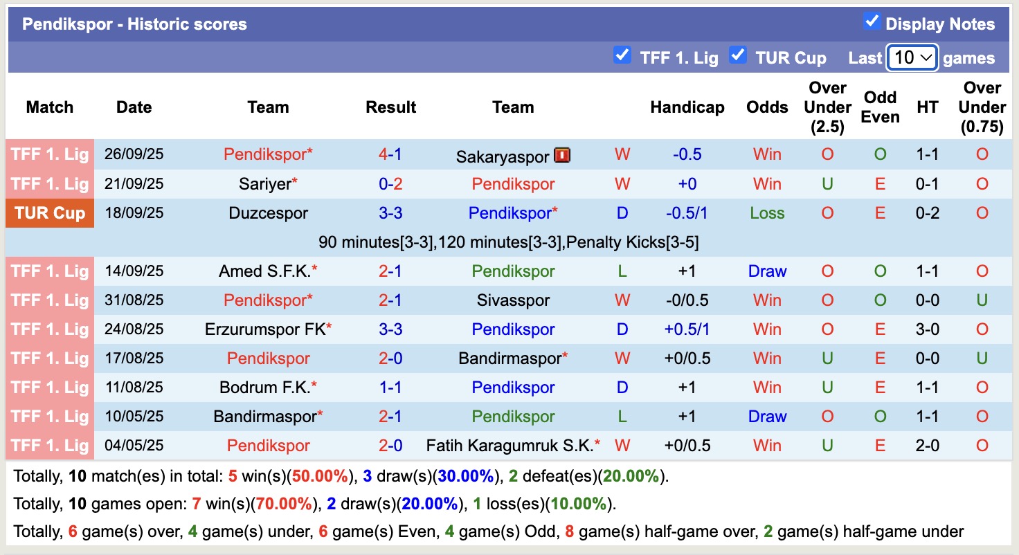 Nhận định, soi kèo Ankara Keciorengucu vs Pendikspor, 18h30 ngày 29/9: Kịch bản chia điểm - Ảnh 3