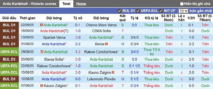 Nhận định, soi kèo Arda vs Botev Vratsa, 21h30 ngày 28/9: Cầm chân nhau - Ảnh 4