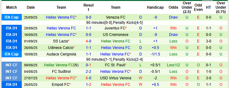 Nhận định, soi kèo AS Roma vs Hellas Verona, 20h00 ngày 28/9: Móng vuốt sắc bén - Ảnh 4