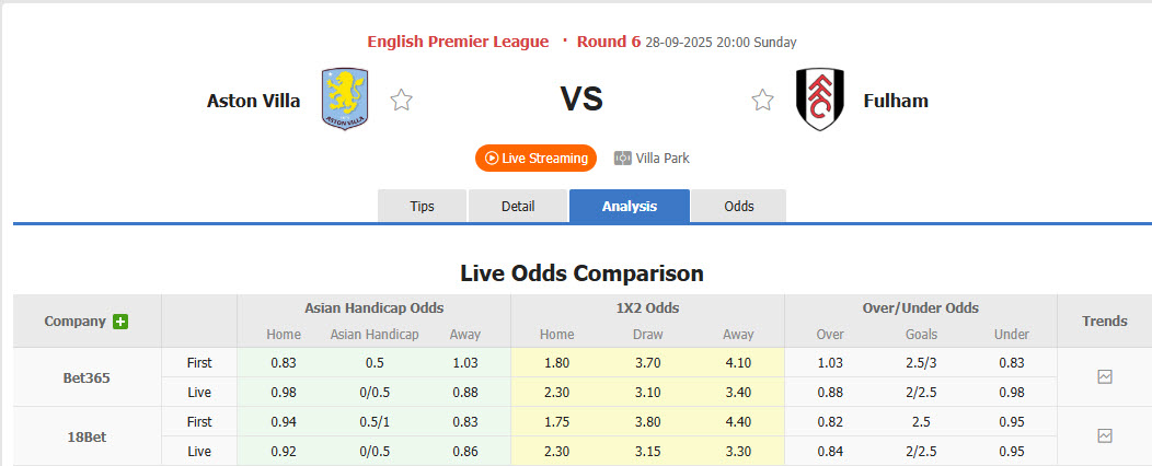 Nhận định, soi kèo Aston Villa vs Fulham, 20h00 ngày 28/9: Nội bộ rối ren - Ảnh 2