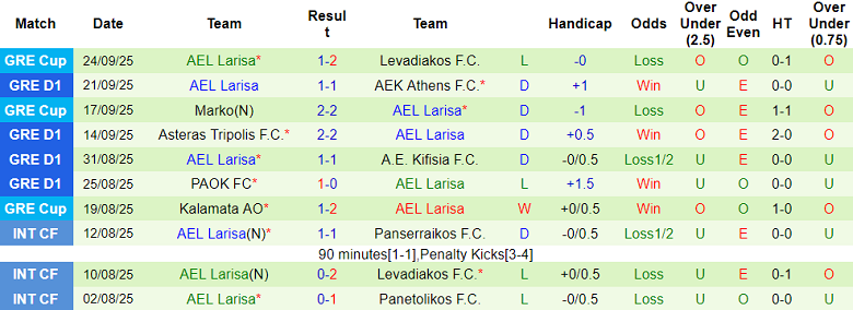 Nhận định, soi kèo Atromitos vs AEL Larisa, 22h00 ngày 29/9: Gánh nặng cửa trên - Ảnh 2