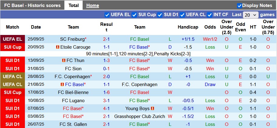 Nhận định, soi kèo Basel vs Luzern, 21h30 ngày 28/9: Không sợ xa nhà - Ảnh 1