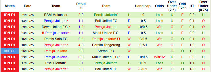 Nhận định, soi kèo Borneo vs Persija Jakarta, 19h00 ngày 28/9: Gia tăng cách biệt - Ảnh 3