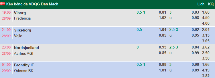 Nhận định, soi kèo Brondby vs Odense, 1h00 ngày 29/9: Khách tự tin - Ảnh 1