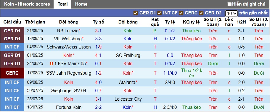 Nhận định, soi kèo Cologne vs Stuttgart, 22h30 ngày 28/9: Tân binh cứng đầu - Ảnh 4